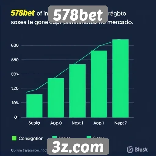 Estatísticas de crescimento da base de usuários do 578bet